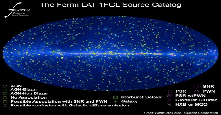 FERMI LAT